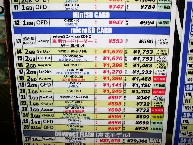 【増田タワシの価格ウォッチ】2GBは1000円まで下落——microSD/microSDHC価格調査