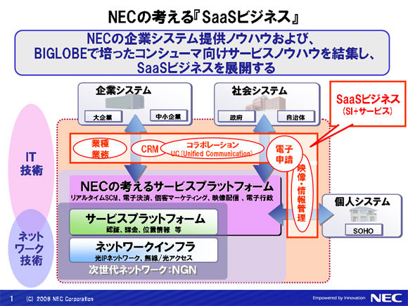 NECがSaaS事業を強化——SaaS化するソリューション、SIに対応