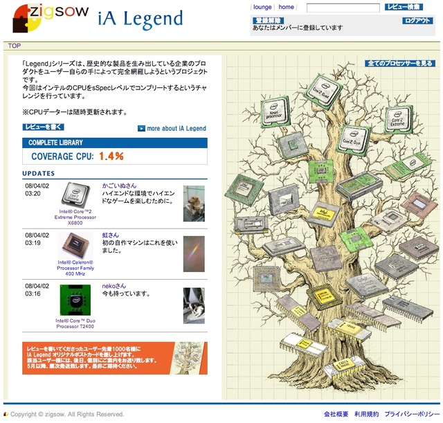 zigsow、プロダクト伝説をつくるコミュニティサービス——まずはインテルチップ