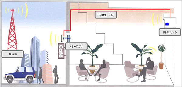 KDDI、屋内エリア対策にぐるなびとタイアップ——「auつながるキャンペーン」