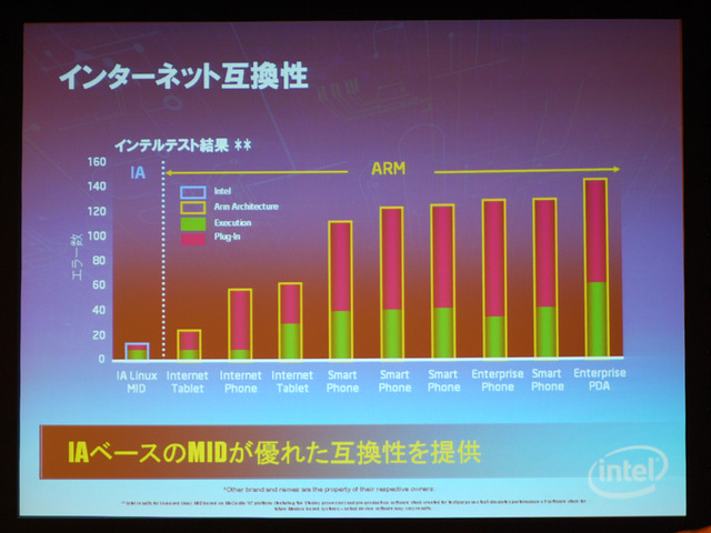インテル、超小型・低消費電力CPU「Atom」でモバイル市場を狙う