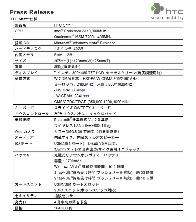 「HTC Shift.」、日本市場でも発売〜Origami. Experience2.0、htc SnapVUE.を搭載
