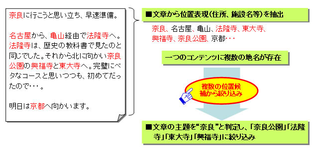 地図とブログをミックスして表示〜ライブドア×OKI新サービス「livedoorブログマップ」