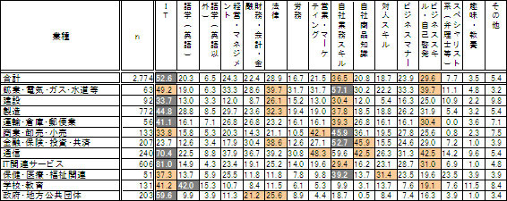 eラーニングはモチベーション維持で効果大幅アップ〜gooリサーチ結果