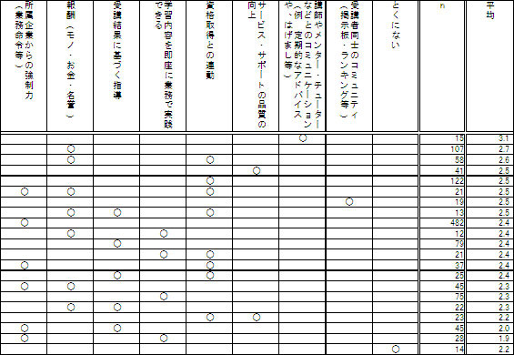 eラーニングはモチベーション維持で効果大幅アップ〜gooリサーチ結果