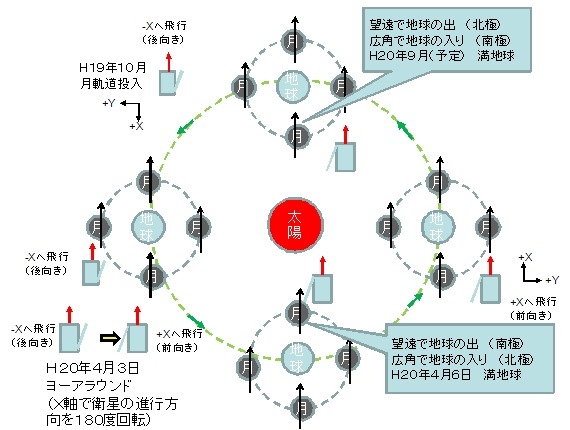 チャンスは年2回、満月ならぬ「満地球」——「かぐや」のハイビジョンカメラが撮影