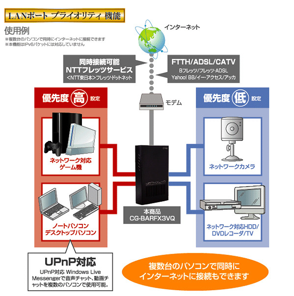 コレガ、オンラインゲームや動画ダウンロードに最適な有線LANルータ「動画の達人」
