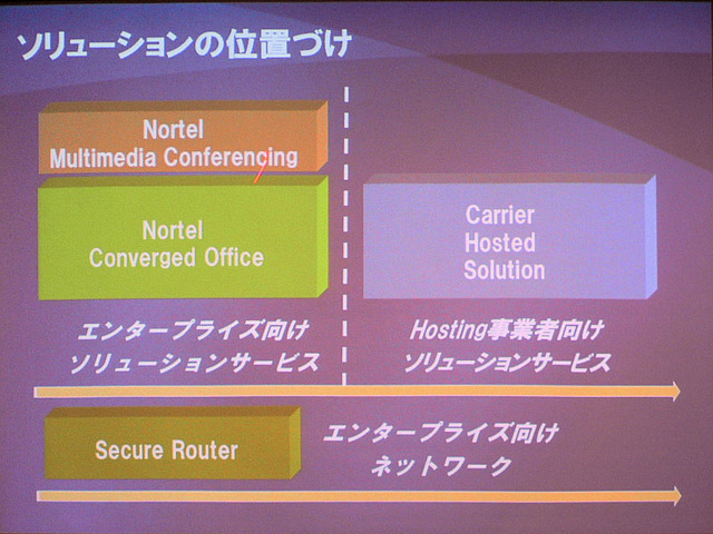 ノーテルのユニファイド・コミュニケーション展開——マイクロソフトMediation Serverと連携