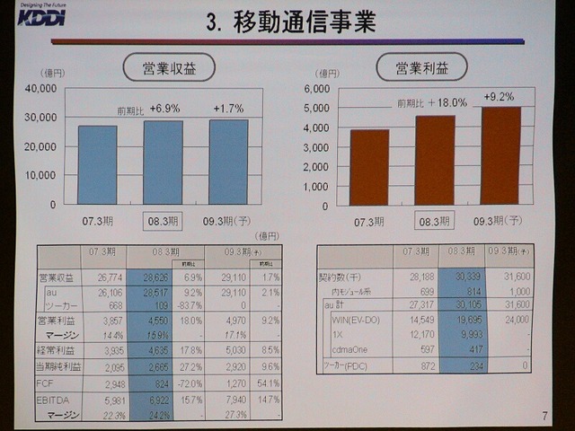FTTHは電力系、ケーブル系と協調し脱NTTを加速——KDDI決算報告