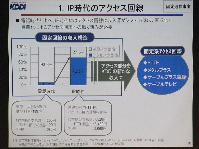 FTTHは電力系、ケーブル系と協調し脱NTTを加速——KDDI決算報告