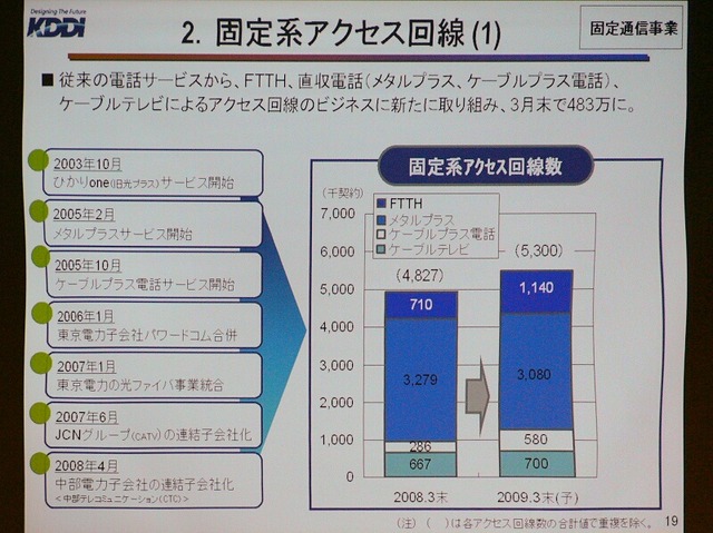 FTTHは電力系、ケーブル系と協調し脱NTTを加速——KDDI決算報告