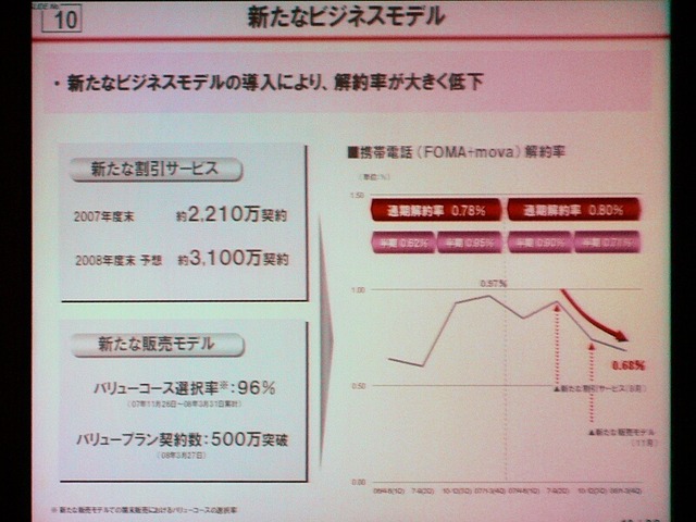 ドコモ減収増益、端末のグローバル化、ホームエリア構想を発表