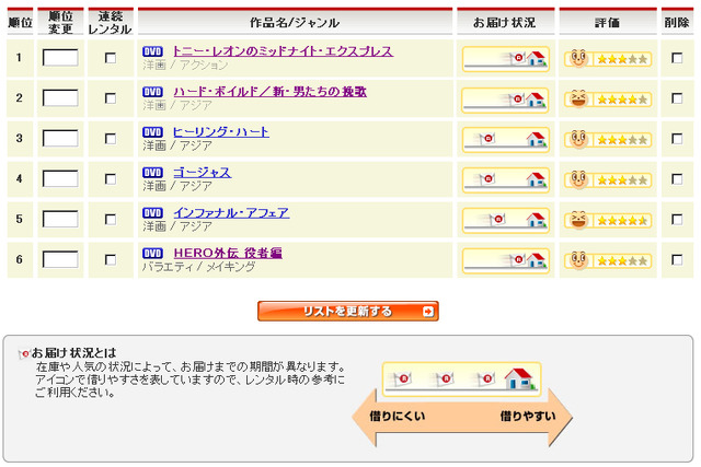 ハマルかも!? オンラインDVDレンタルを使ってみた