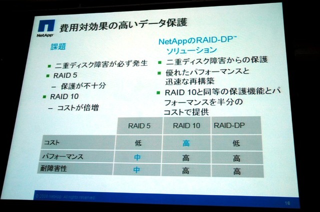 「従来のストレージアプローチでは仮想化による柔軟性を実現できない」——NetApp、プライベートイベントで