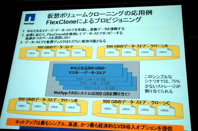 「従来のストレージアプローチでは仮想化による柔軟性を実現できない」——NetApp、プライベートイベントで