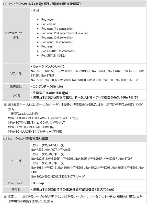 ロジテック、音質＆デザインにこだわった車載用FMトランスミッタ