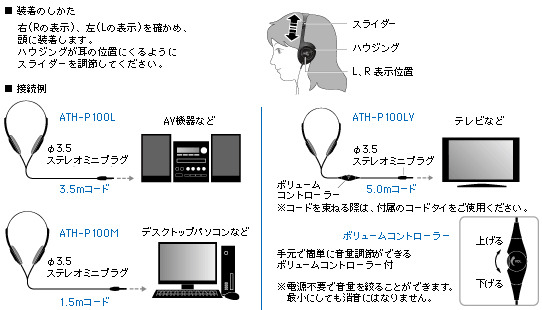 オーディオテクニカ、軽量でコンパクトボディのヘッドホン