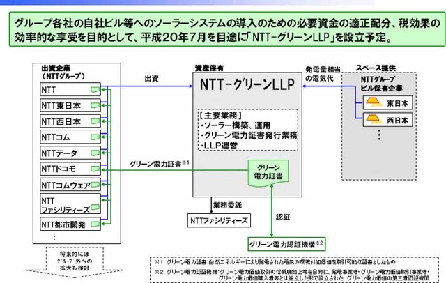 NTTグループ、5MW規模のソーラーシステム導入と自然エネルギー普及組合の設立を発表