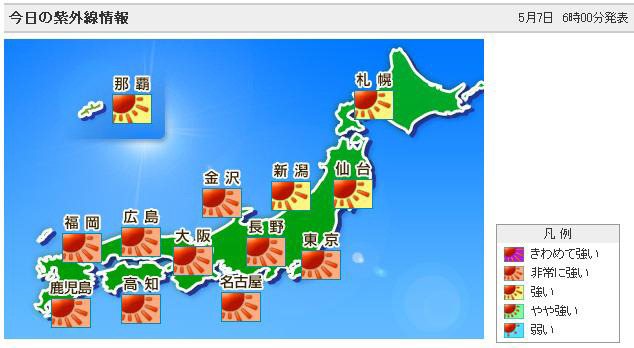 お肌のケアに欠かせない紫外線強度や日焼け情報を
