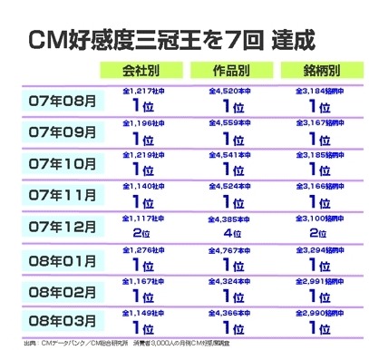 こんどは「白いねこ」だ!——ソフトバンクの新CM情報