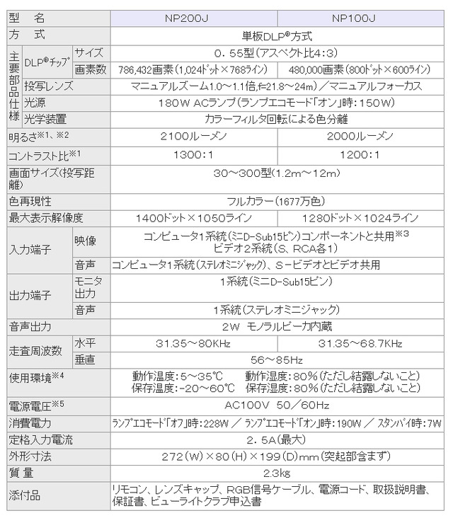 輝度2,100ルーメンの小型・軽量DLPプロジェクタなど2製品