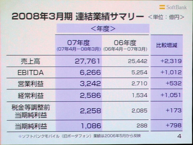 アリババ、シャオネイ、チャイナモバイル、アジアを制しモバイルインターネットを制す