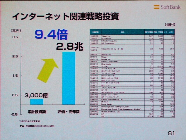 アリババ、シャオネイ、チャイナモバイル、アジアを制しモバイルインターネットを制す