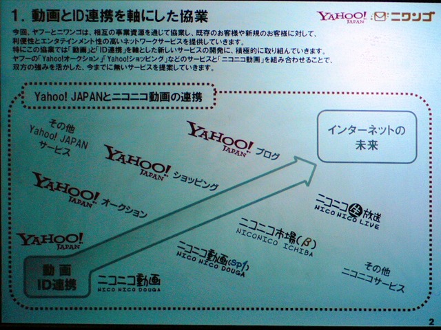 【詳報】動画を見ながらヤフオクか?——Yahoo!JAPANとニコニコ動画が提携