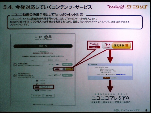 【詳報】動画を見ながらヤフオクか?——Yahoo!JAPANとニコニコ動画が提携