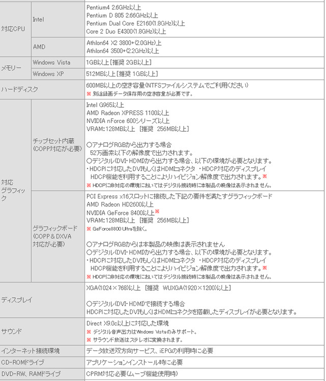 アイ・オー、PCI Express接続の地デジ対応テレビキャプチャーボード「GV-MVP/HS」の発売日を決定