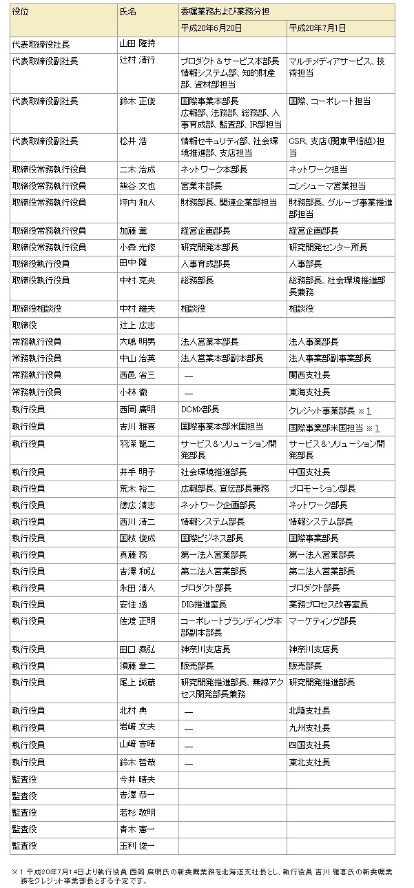 NTTドコモ、役員人事正式発表——中村社長、夏野執行役員退任