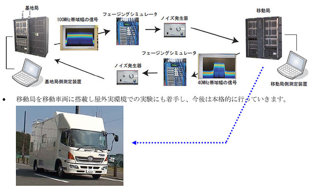 KDDI研究所、新OFDM方式「R-OFDM」の開発に成功〜安定した高速モバイル通信が可能に