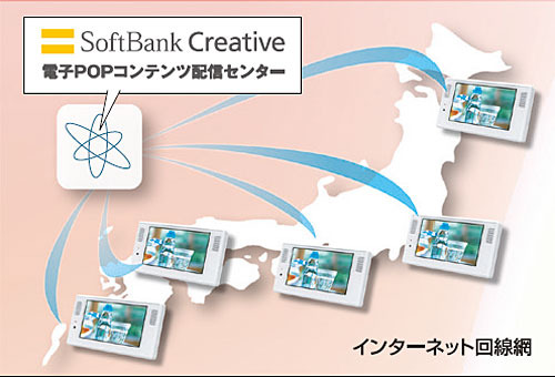 SBクリエイティブ、ネット対応電子POPサービスを開始〜店頭小型モニタにコンテンツ配信
