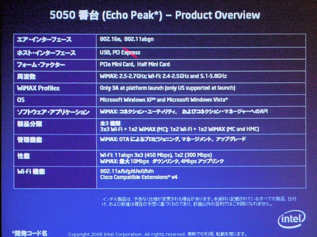 モバイルWiMAX通信料は30ドルが目安——インテルEcho Peakロードマップ