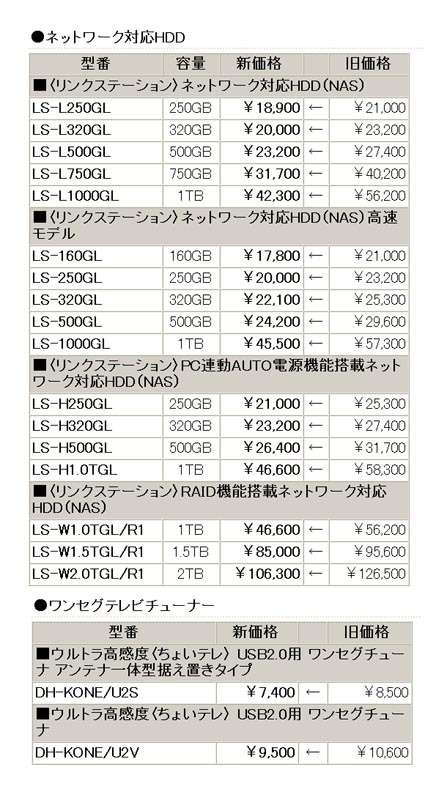 バッファロー、ワンセグチューナなど19製品を値下げ——最大約24%オフ