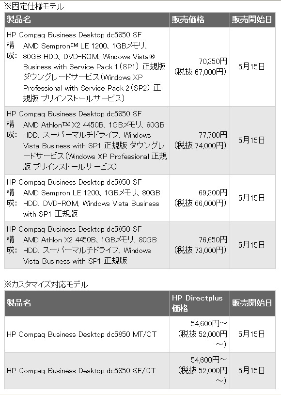 日本HP、省電力設計の法人向けデスクトップPC——消費電力14%削減