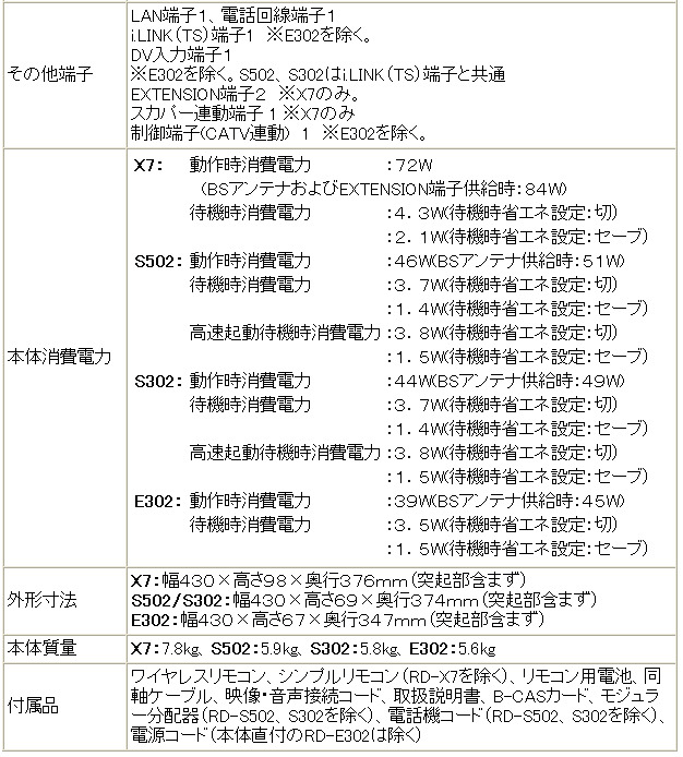 東芝、フルHDで長時間録画が可能な「VARDIA」新モデル