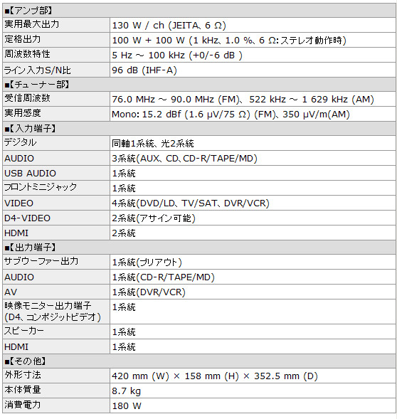 パイオニア、iPodデジタル入力に対応する5.1ch AVアンプ2製品——HDMI端子搭載で58,500円から