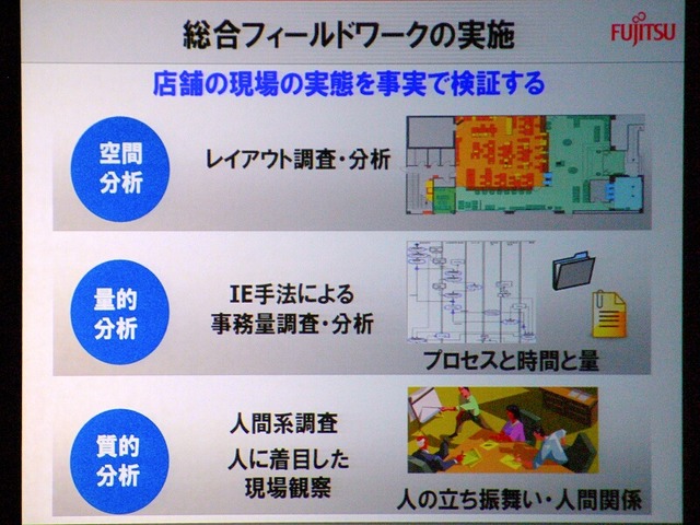 【富士通フォーラム2008 Vol.3】富士通の「フィールド・イノベーション」とは?