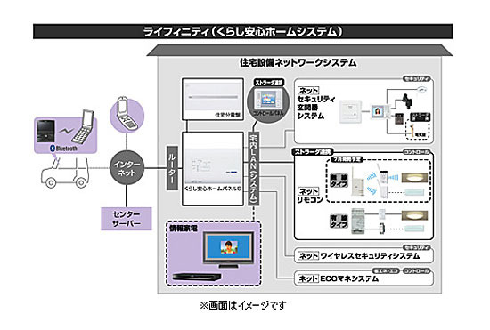 カーナビで、自宅施錠確認やネットカメラ確認が可能に——パナソニック