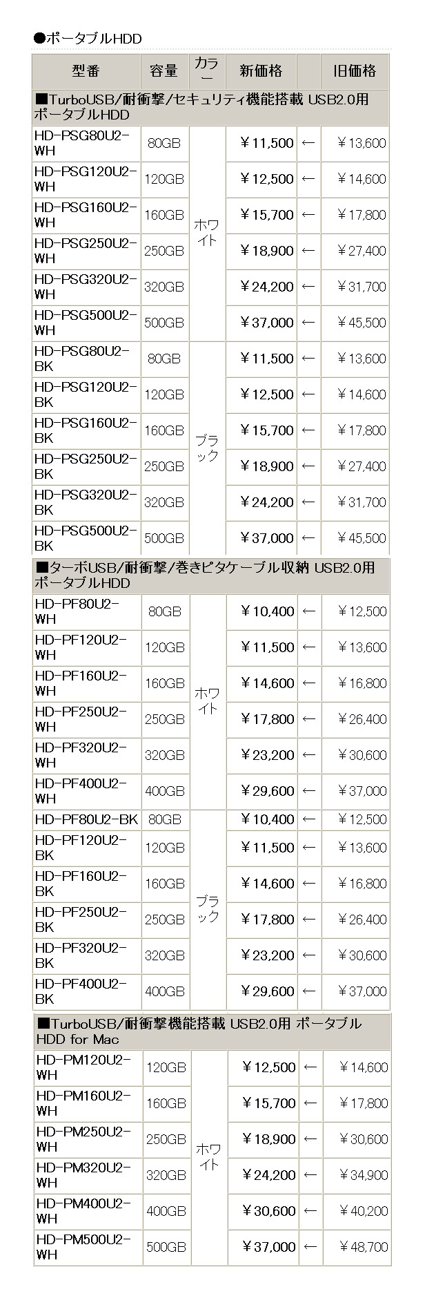 バッファロー、ポータブルHDD30製品を値下げ——最大約38％オフ