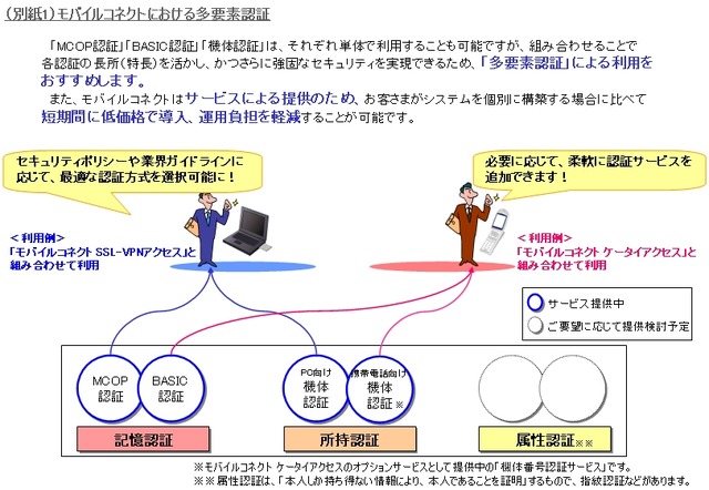 NTT-Com、PC向けリモートアクセスの多要素認証を行う「モバイルコネクト 機体認証サービス」