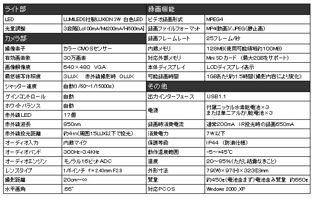 暗所での自動赤外線撮影にも対応! 懐中電灯型のminiSD対応デジタルビデオレコーダー
