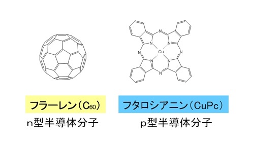 産総研、薄くてフレキシブルな葉っぱ型の次世代太陽電池モジュールを試作