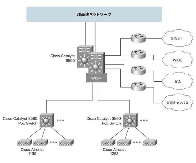 JAIST、IEEE802.11n対応コントローラ型無線LAN APを大規模導入、学内全域をカバー