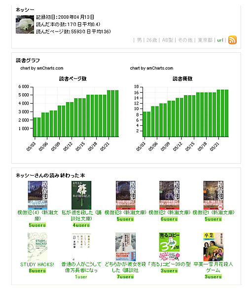 みんなの読書量をグラフで記録・管理〜「読書メーター」ヒヨコ版が公開