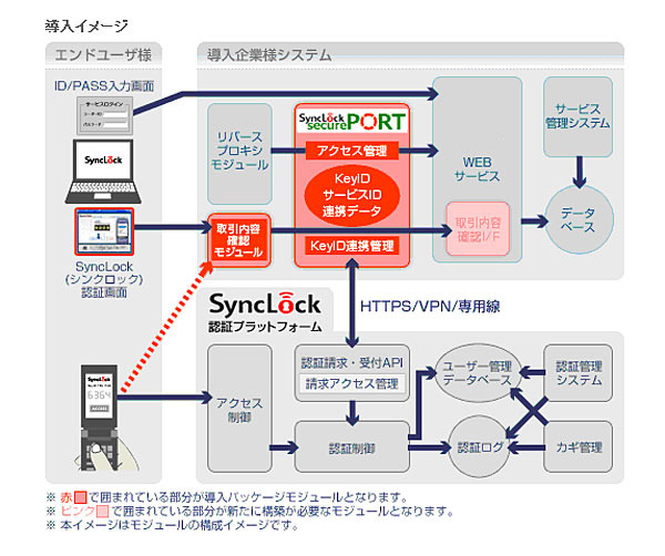 ソフトバンクBB、携帯電話を利用した本人認証プラットフォームの提供を開始〜「SyncLock securePORT」