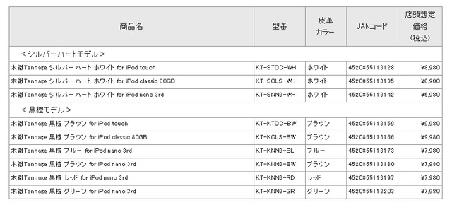 天然木と京都西陣織の技術が融合したナチュラルなiPod保護ケース