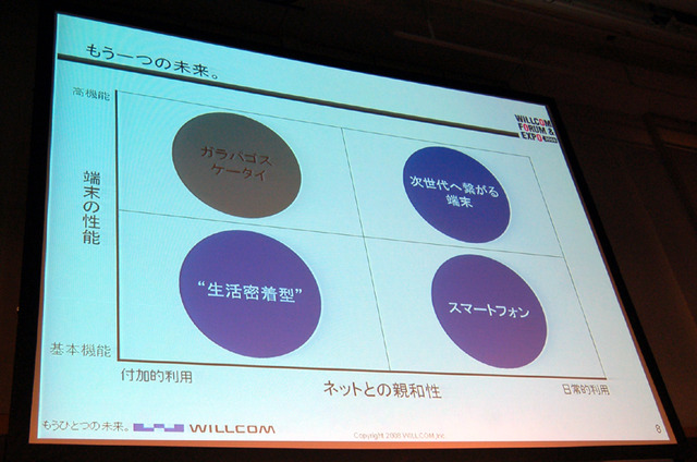 【WILLCOM FORUM & EXPO 2008 Vol.1】次世代に向けて走り出す——WILLCOMが提案するワイヤレスBBの世界