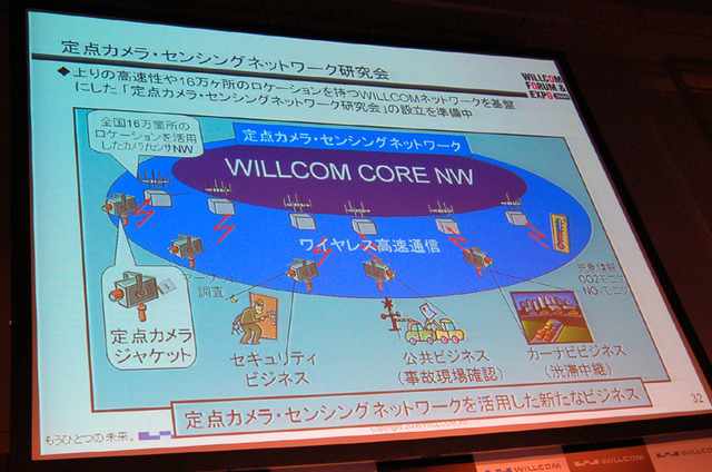 【WILLCOM FORUM ＆ EXPO 2008 Vol.1】次世代に向けて走り出す——WILLCOMが提案するワイヤレスBBの世界